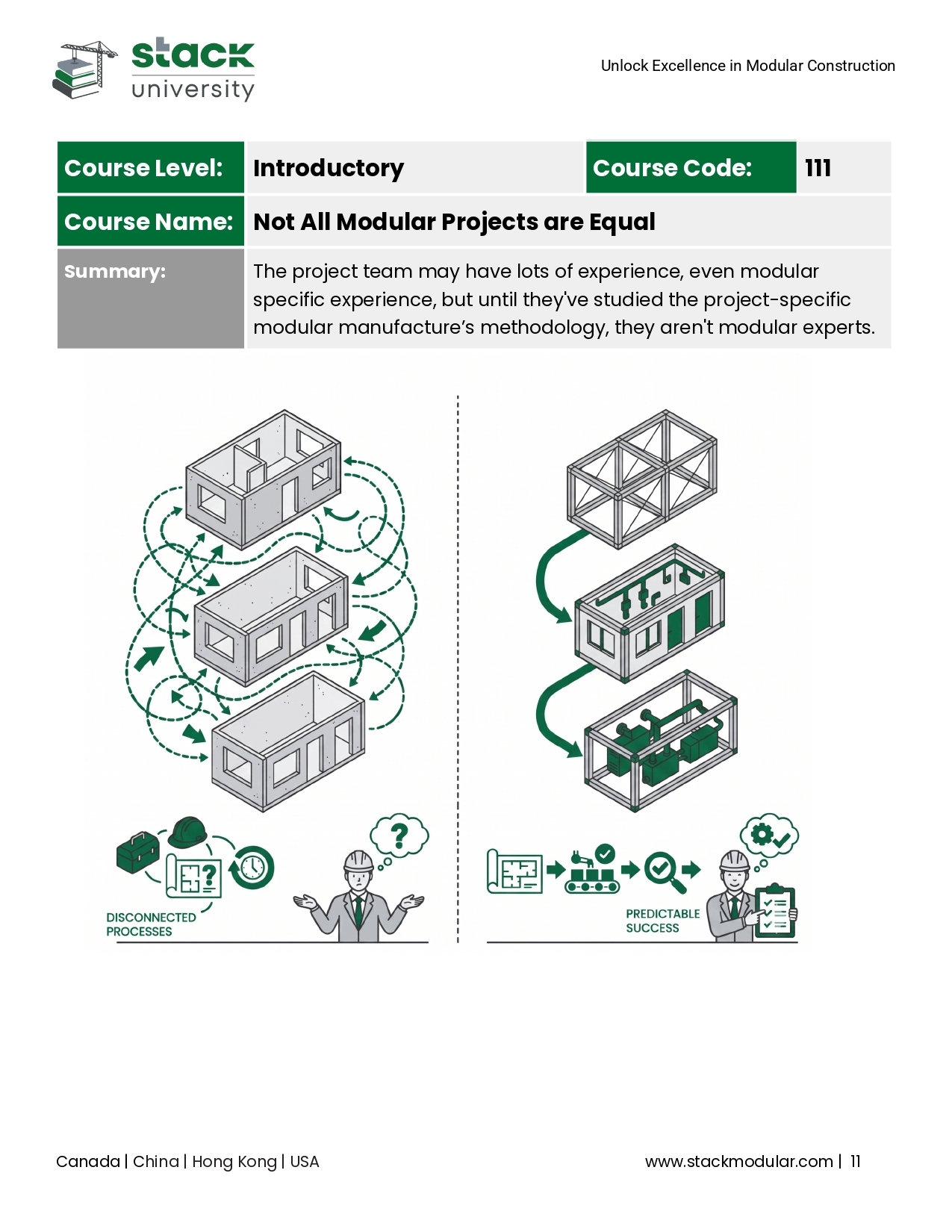 STACK U_C111_Not All Modular Projects are Equal_page-0001